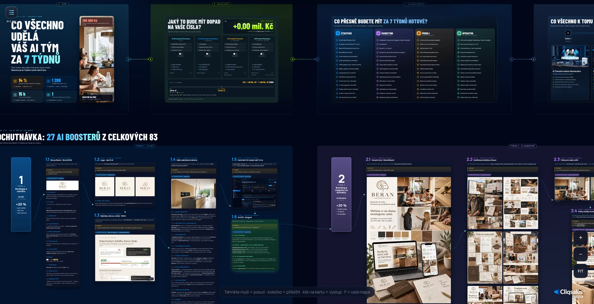 AI Transformation Roadmap truhlářství Beran